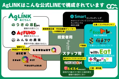 AgLINKの概要