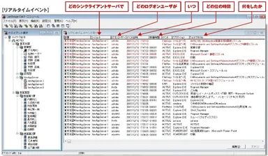 「バーチャルキャット」ログ