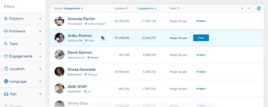 BSMの機能紹介5-1（マーケティングを次元管理）