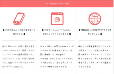 チョコSIMの特徴