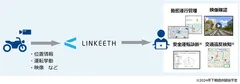 LINKEETH DRIVE