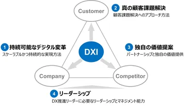 2024年度のプログラムの4つのテーマ