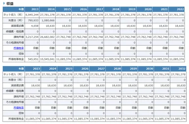 高機能シミュレーション可能