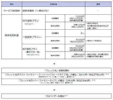 サービス、端末利用料金