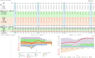 Excelファイル1つ(1シート)で完結するので使いやすい