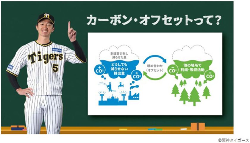 阪神甲子園球場、阪神タイガースは
日鉄鋼板とのタッグで
今年もカーボン・オフセット試合を開催！