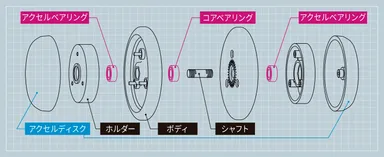 アクセルシステム解説図
