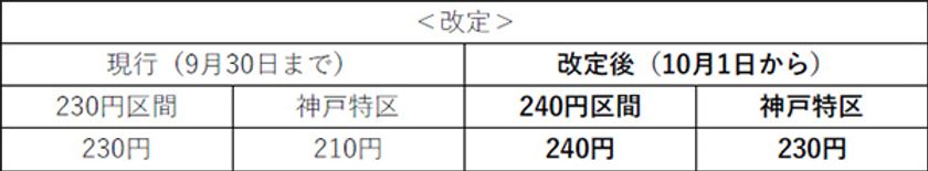 一般路線バスの運賃改定実施について