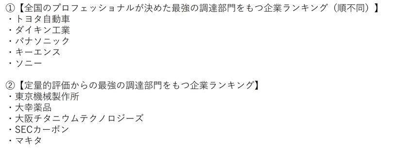 日本の調達部門ランキングを発表!頂点に輝いたのは?