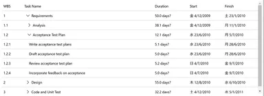 【WPF／Blazor／WinUI】FlexGrid - ツリーグリッド機能の追加