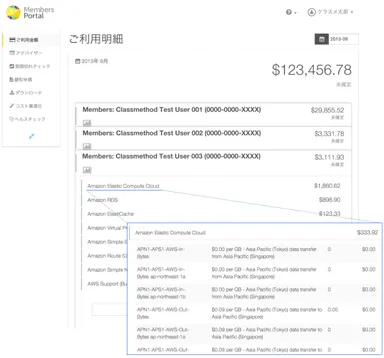 AWSアカウント毎に利用金額とその内訳を表示可能