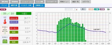 発電モニタ