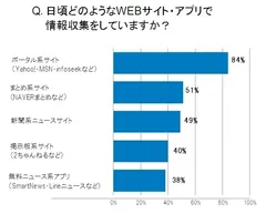 グラフ