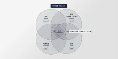 ワークポートの提供価値に重きを置いたコンセプト