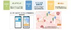 【ご利用イメージ】