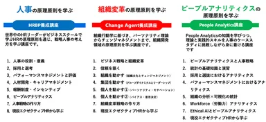 受講可能な講座