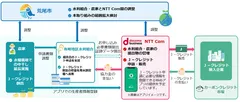 ＜取り組みイメージ＞