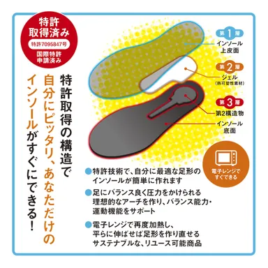 特許取得の内部構造