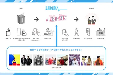 #vote_forプロジェクトの仕組み