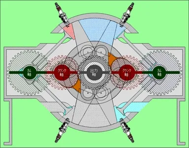 次世代エンジン2d動画