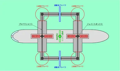 次世代航空機動力システム