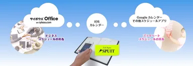 スポイト×サイボウズOffice　連携イメージ1
