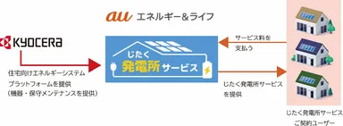 新サービス スキーム図