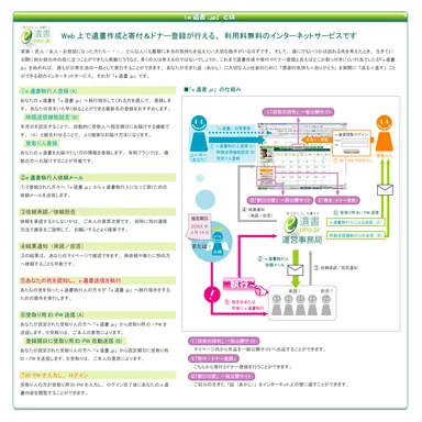 受取人への送信方式