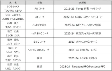 新加入スタッフ