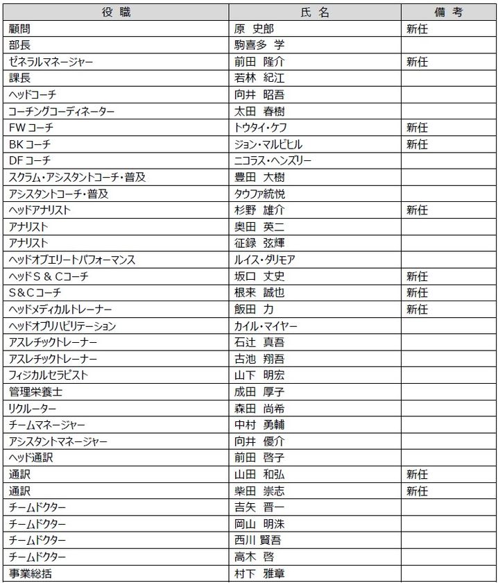 花園近鉄ライナーズ　2024年度新体制のお知らせ