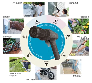 「ポケッタブル高圧洗浄機 SWU-1」使用シーンイメージ
