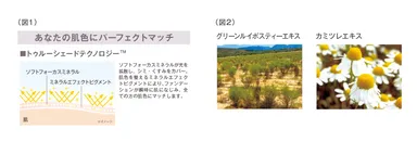 トゥルーシェードテクノロジー(TM)