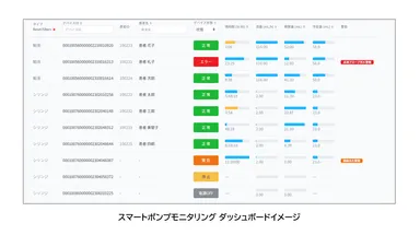 スマートポンプダッシュボードイメージ