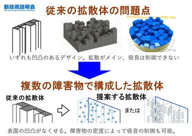高橋 准教授が開発した拡散体は、複数の球体または円盤で構成される(イメージ図)