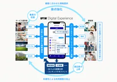 顧客・利用者接点デジタル化プラットフォーム「OPTiM Digital Experience」