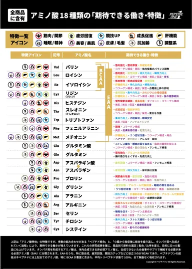 アミノ酸18種new061705