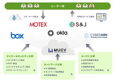 ＜MUCVソリューションコンセプト＞