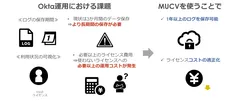 ＜MUCVによる連携機能のメリット＞