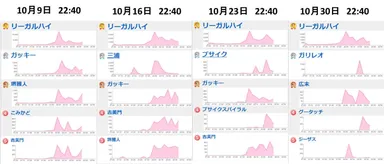ワードランキング(10月水曜日　22時40分)