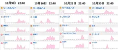 ワードランキング(10月水曜日　22時40分)