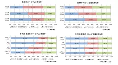 医師のスマートデバイス所有率
