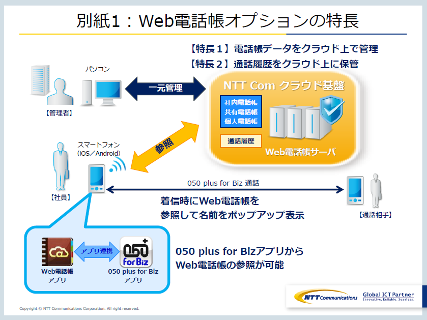 法人向け050ip電話アプリ 050 Plus For Biz の機能強化について Nttコミュニケーションズ株式会社のプレスリリース