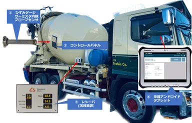 スマートアジテーター(R)システム