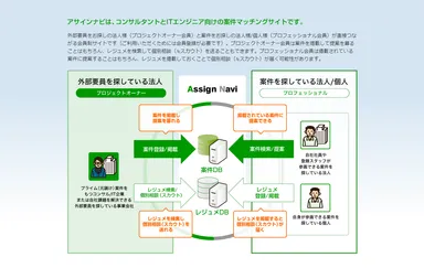 アサインナビ概要