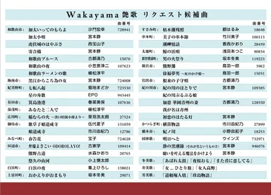 リクエスト候補曲