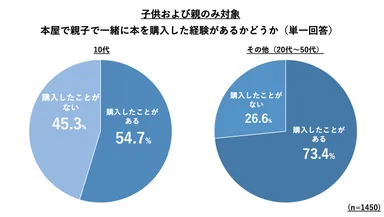 世代別全国読書調査2024年版