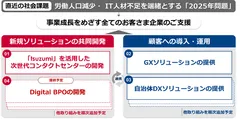 ＜事業提携の全体像＞
