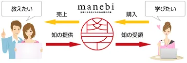 manebiのコンセプト
