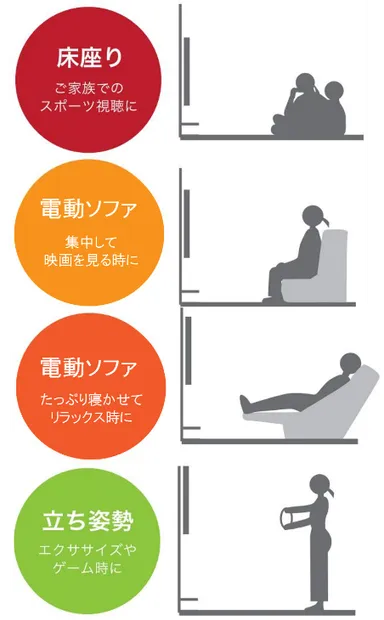 視聴スタイル説明