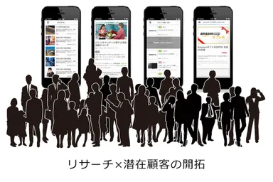 リサーチ x 潜在顧客の開拓